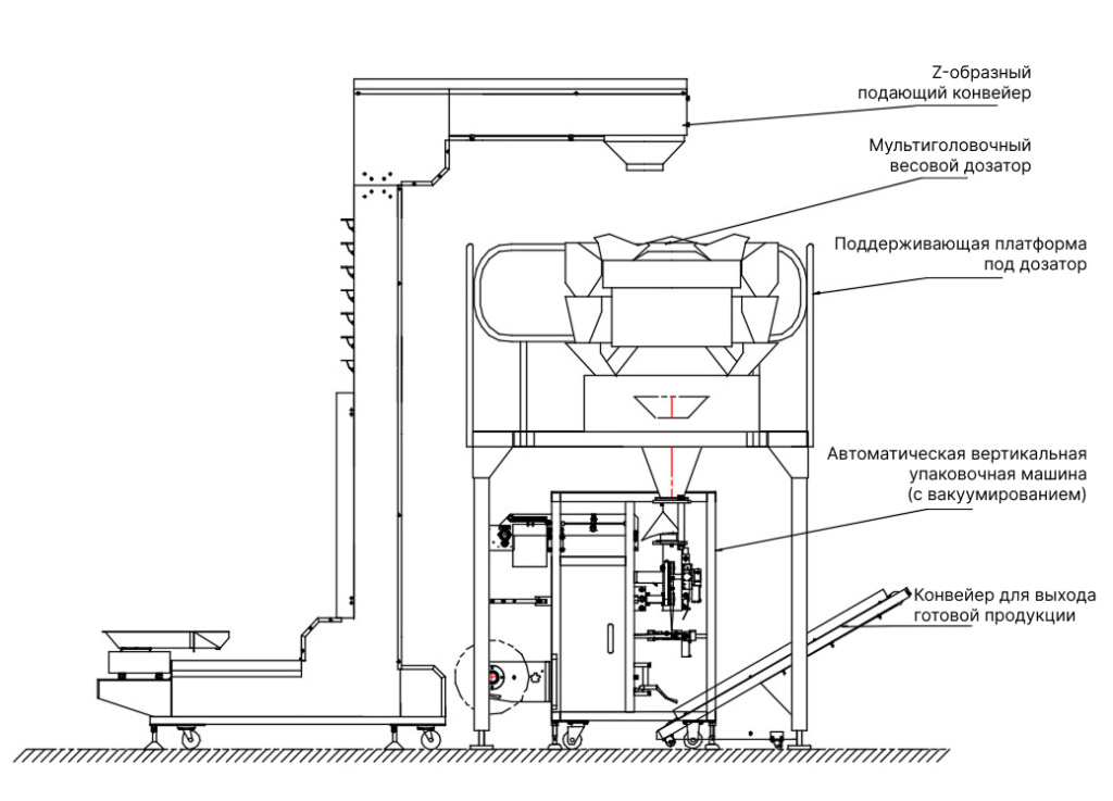 Чертеж оборудования SN-520
